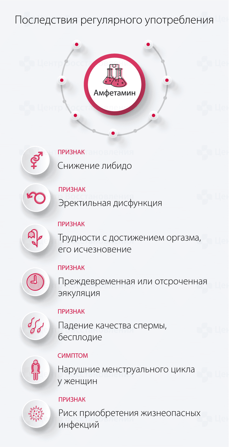Последствия регулярного употребления амфетамина