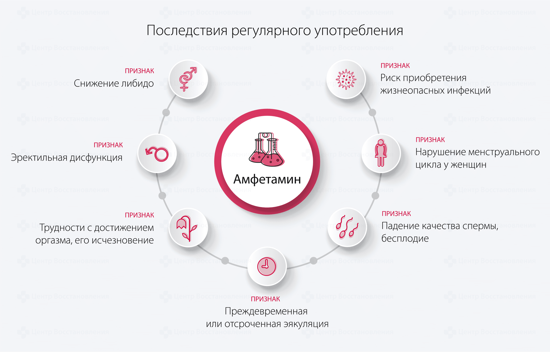 Последствия регулярного употребления амфетамина