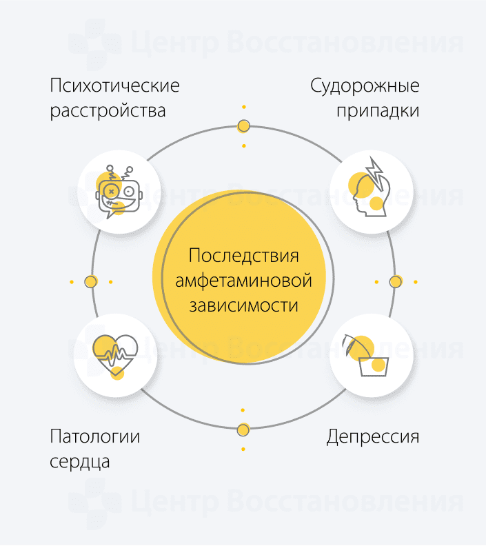 Последствия амфетаминовой зависимости