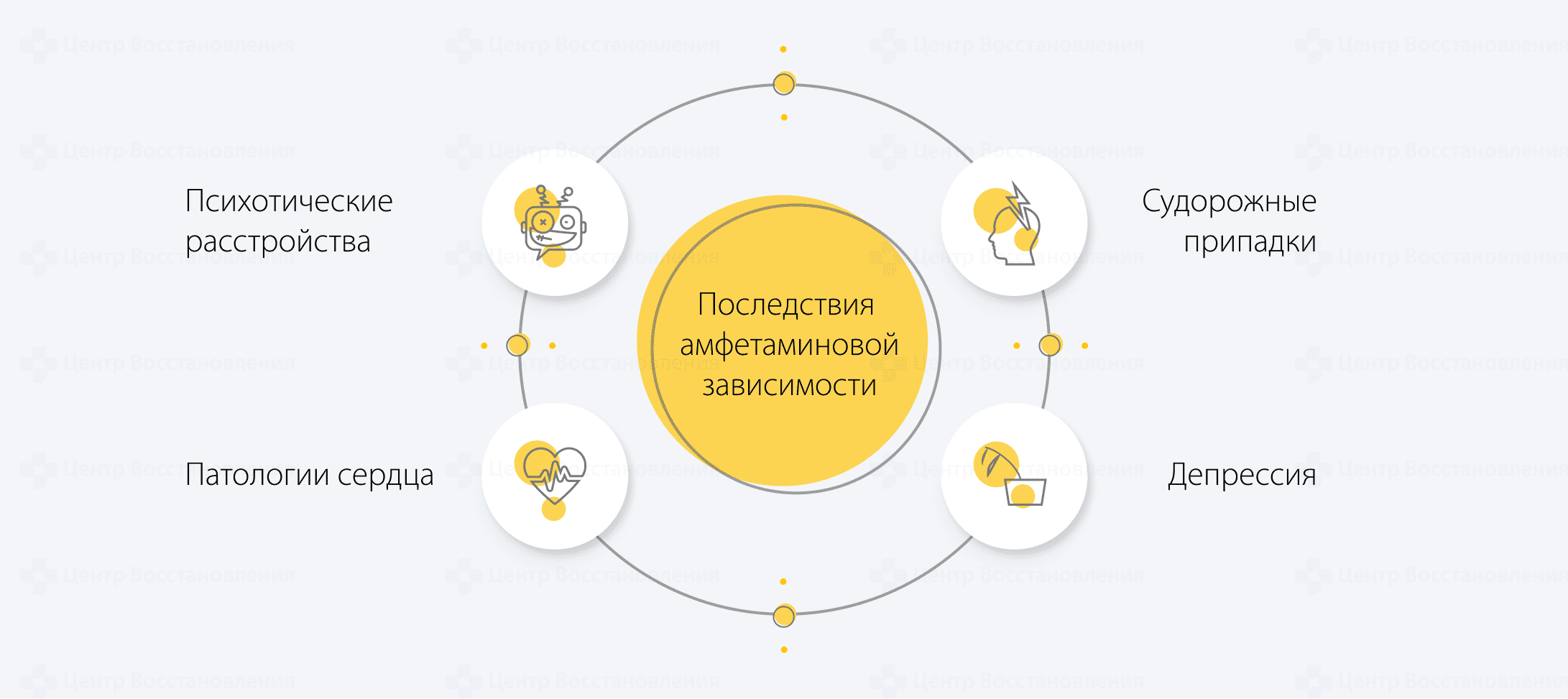 Последствия амфетаминовой зависимости
