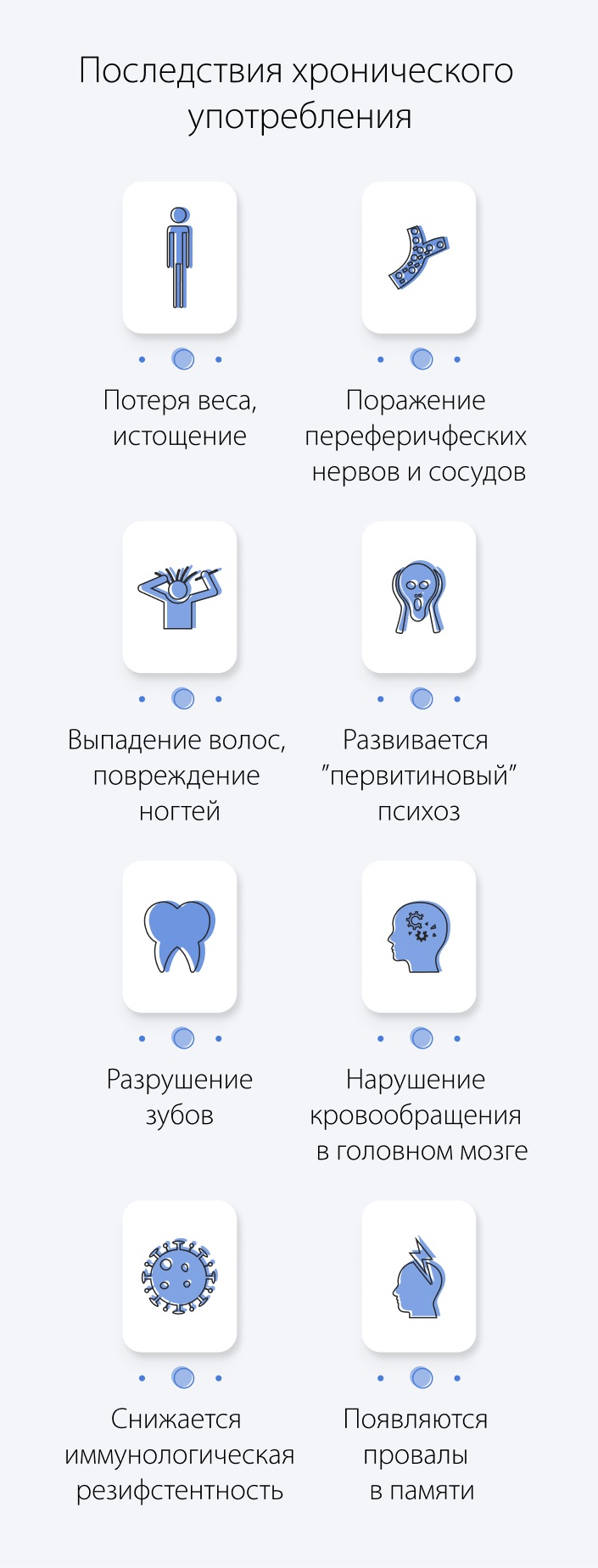 Последствия хронического употребления