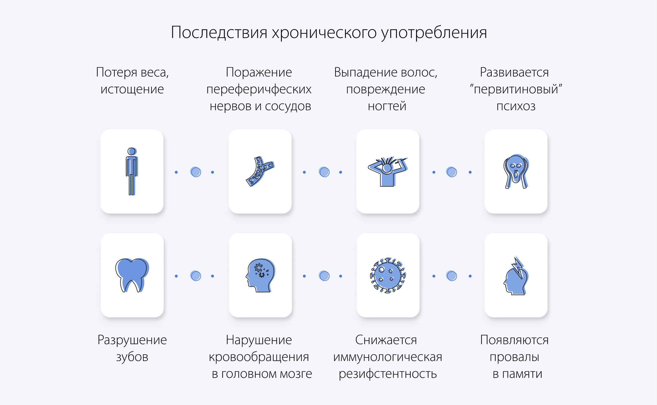 Последствия хронического употребления