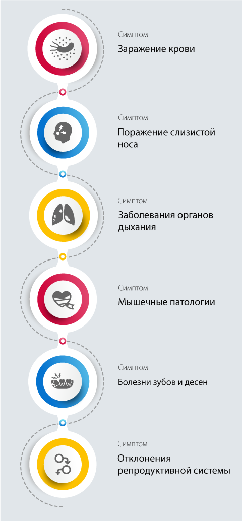 Последствия употребления наркотика