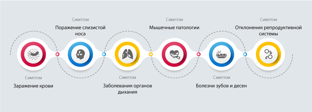 Последствия употребления наркотика