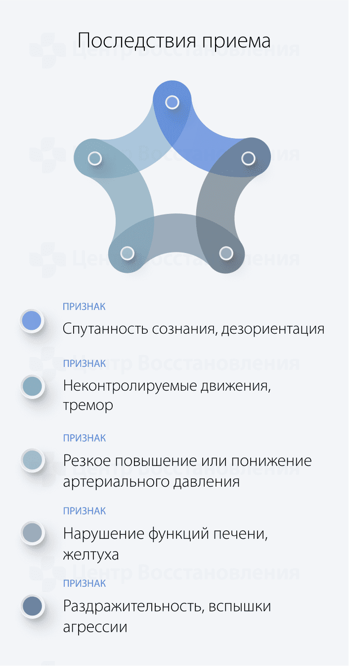 Последствия приема Феназапама после амфетамина