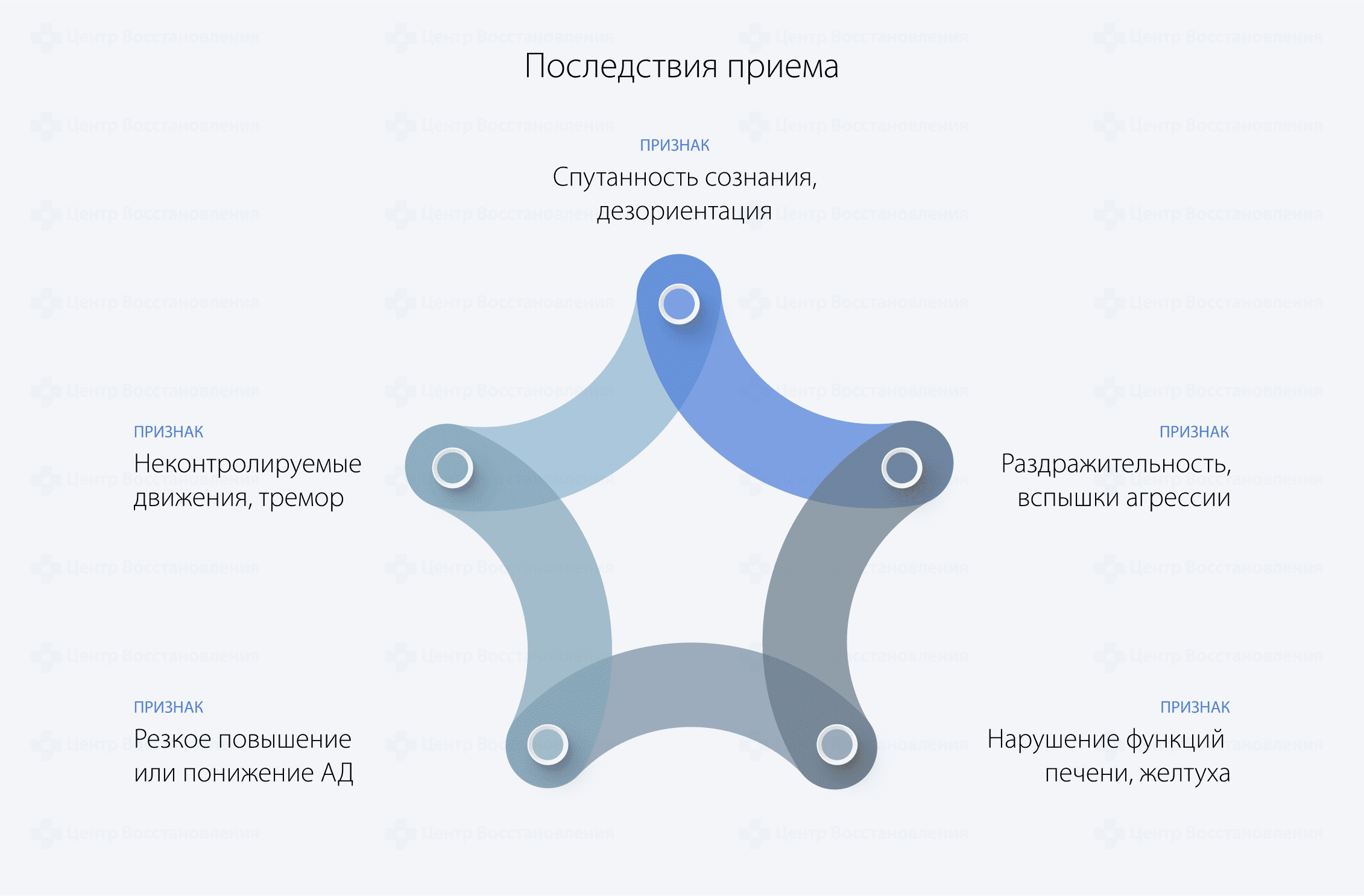 Последствия приема Феназапама после амфетамина