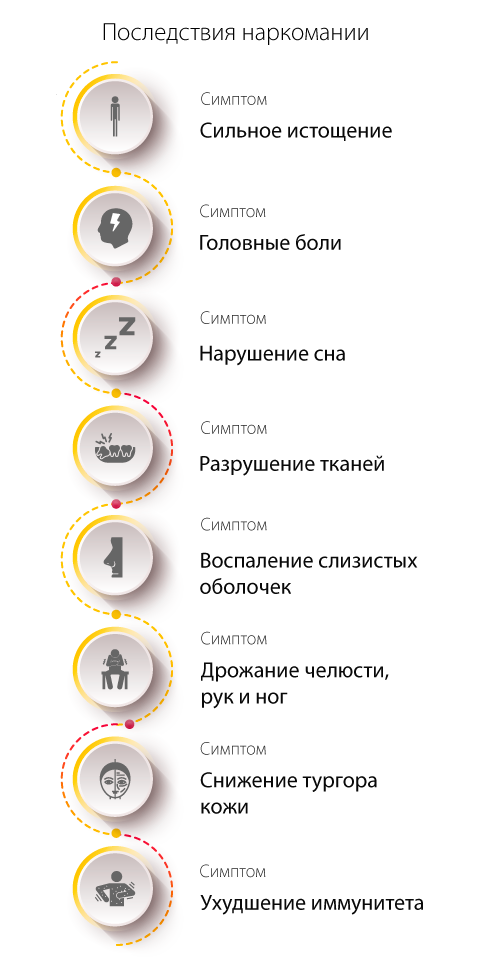Последствия применения мефедрона и соли