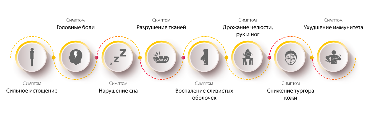 Последствия применения мефедрона и соли