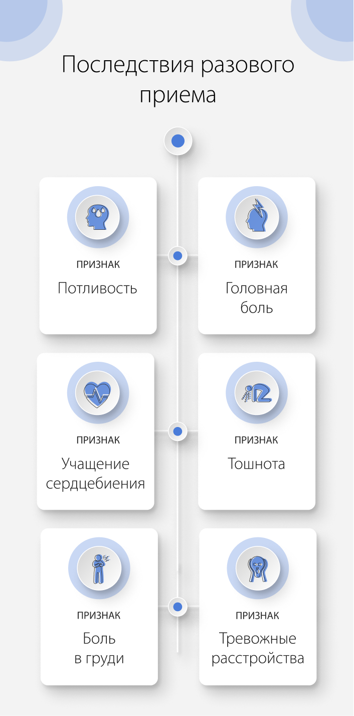 Последствия разового приема