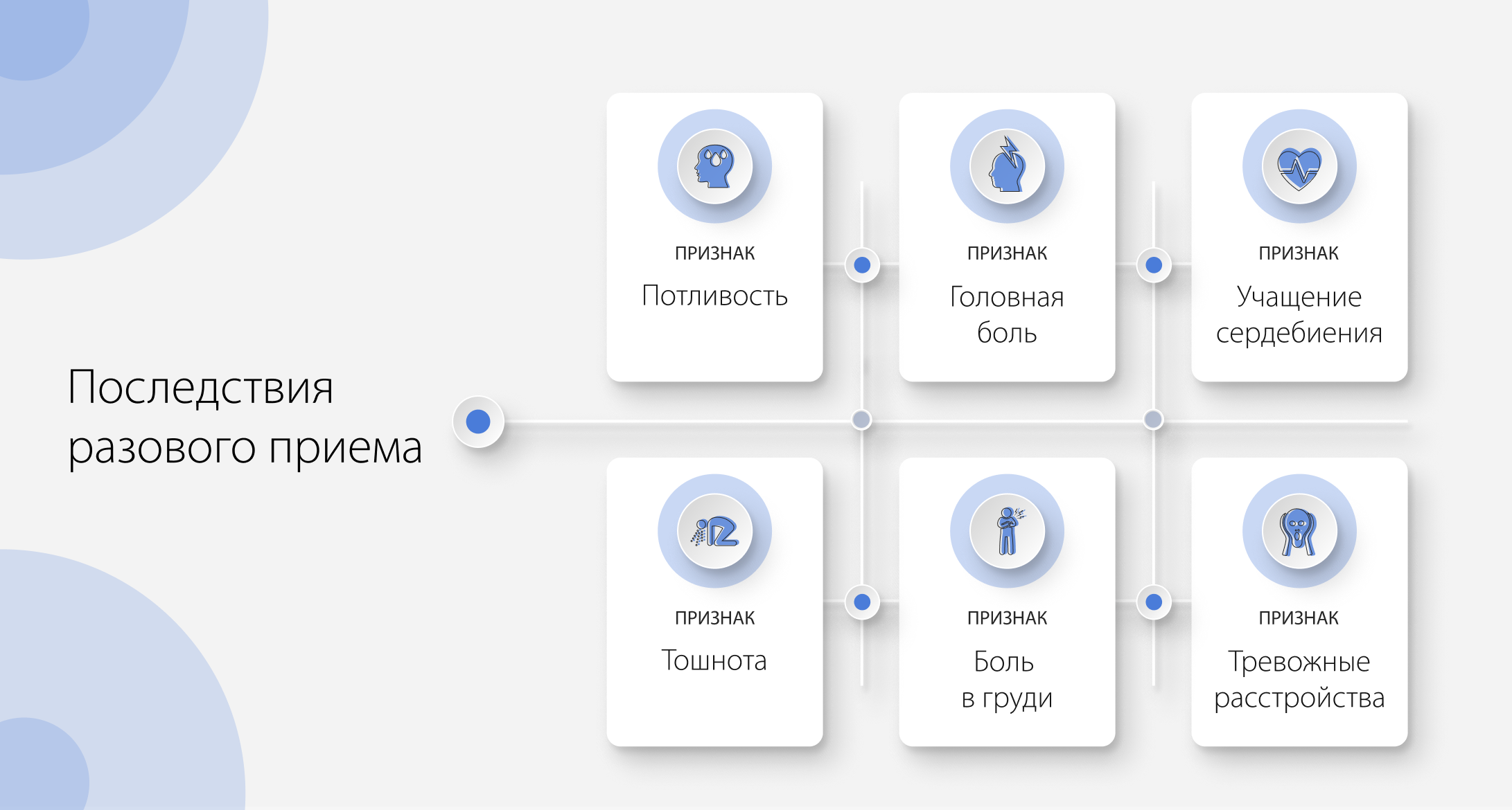 Последствия разового приема
