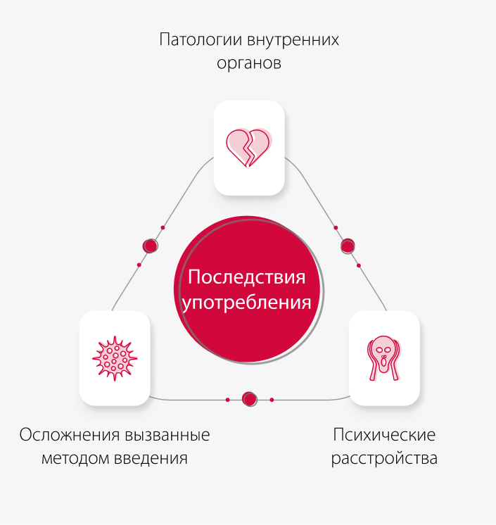Последствия употребления мефедрона
