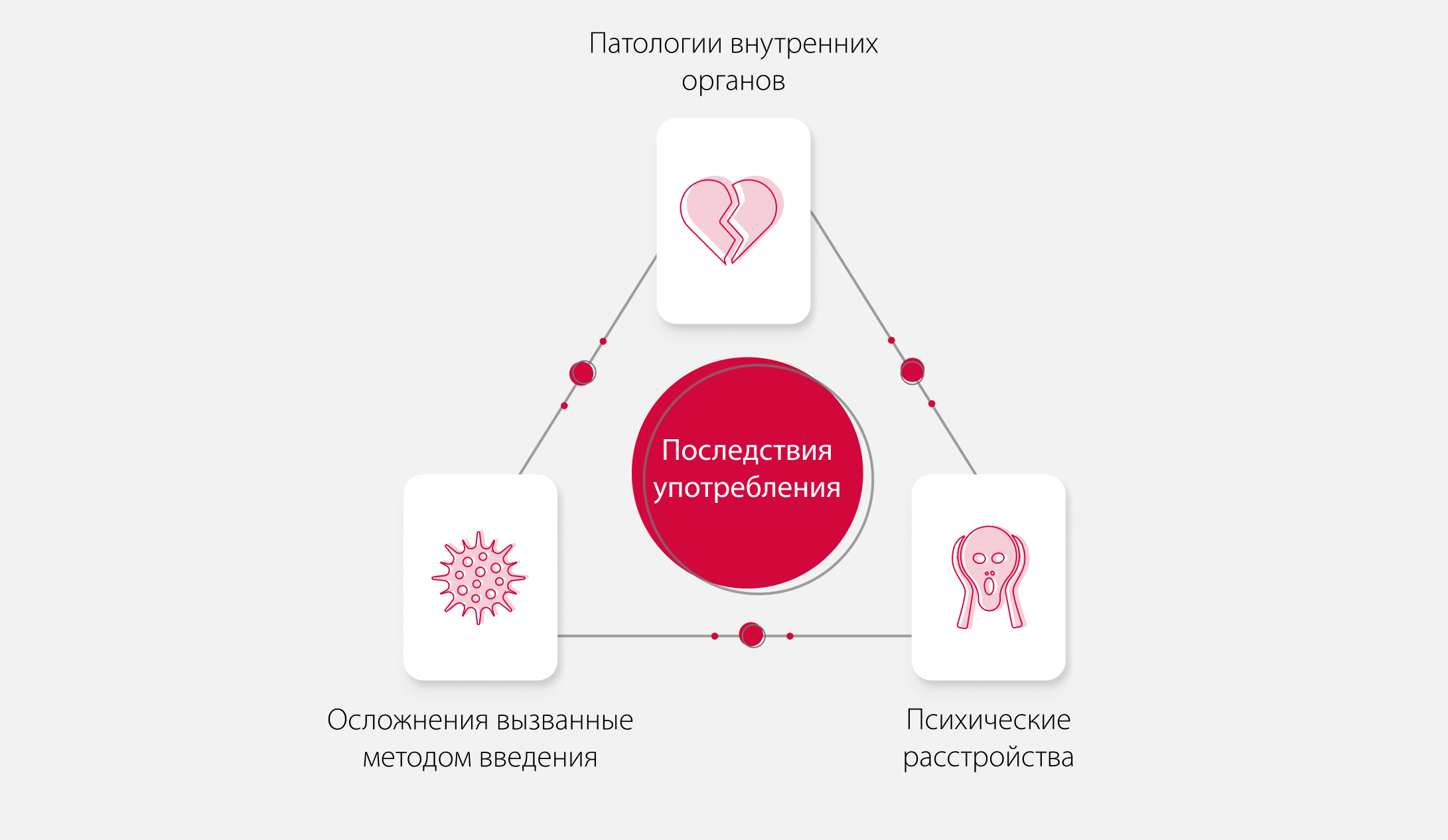 Последствия употребления мефедрона