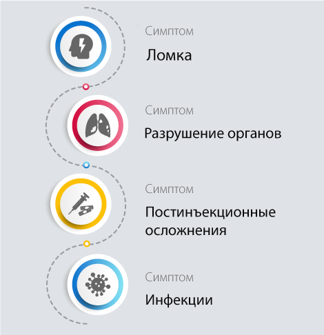 Последствия употребления опиатов