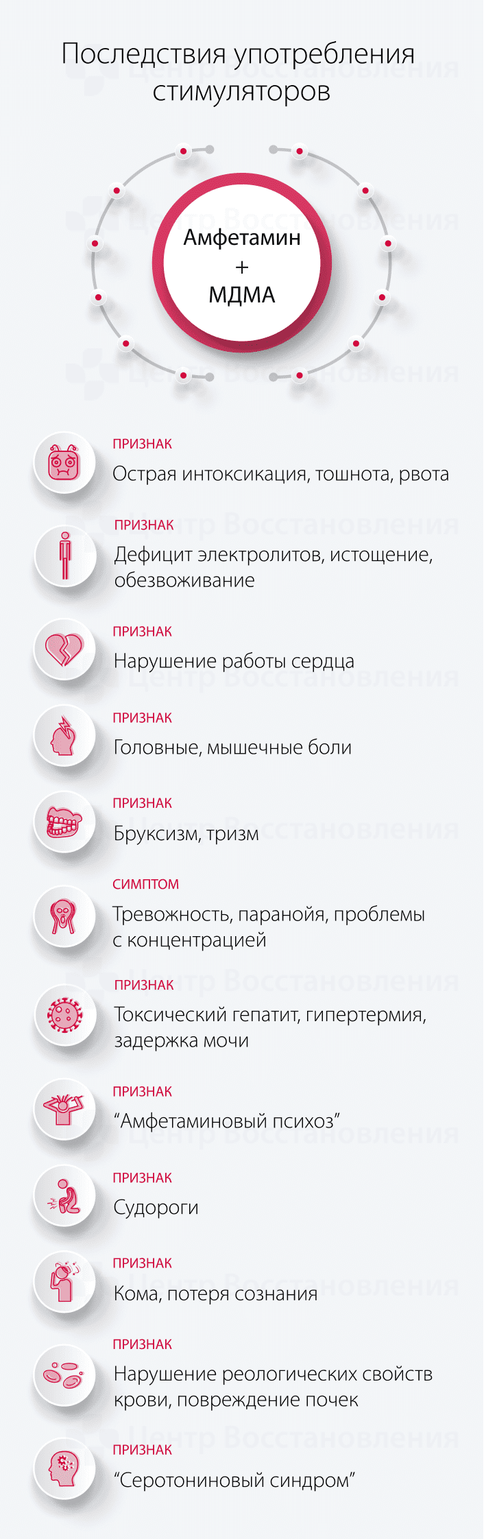 Последствия употребления Амфетамина и МДМА