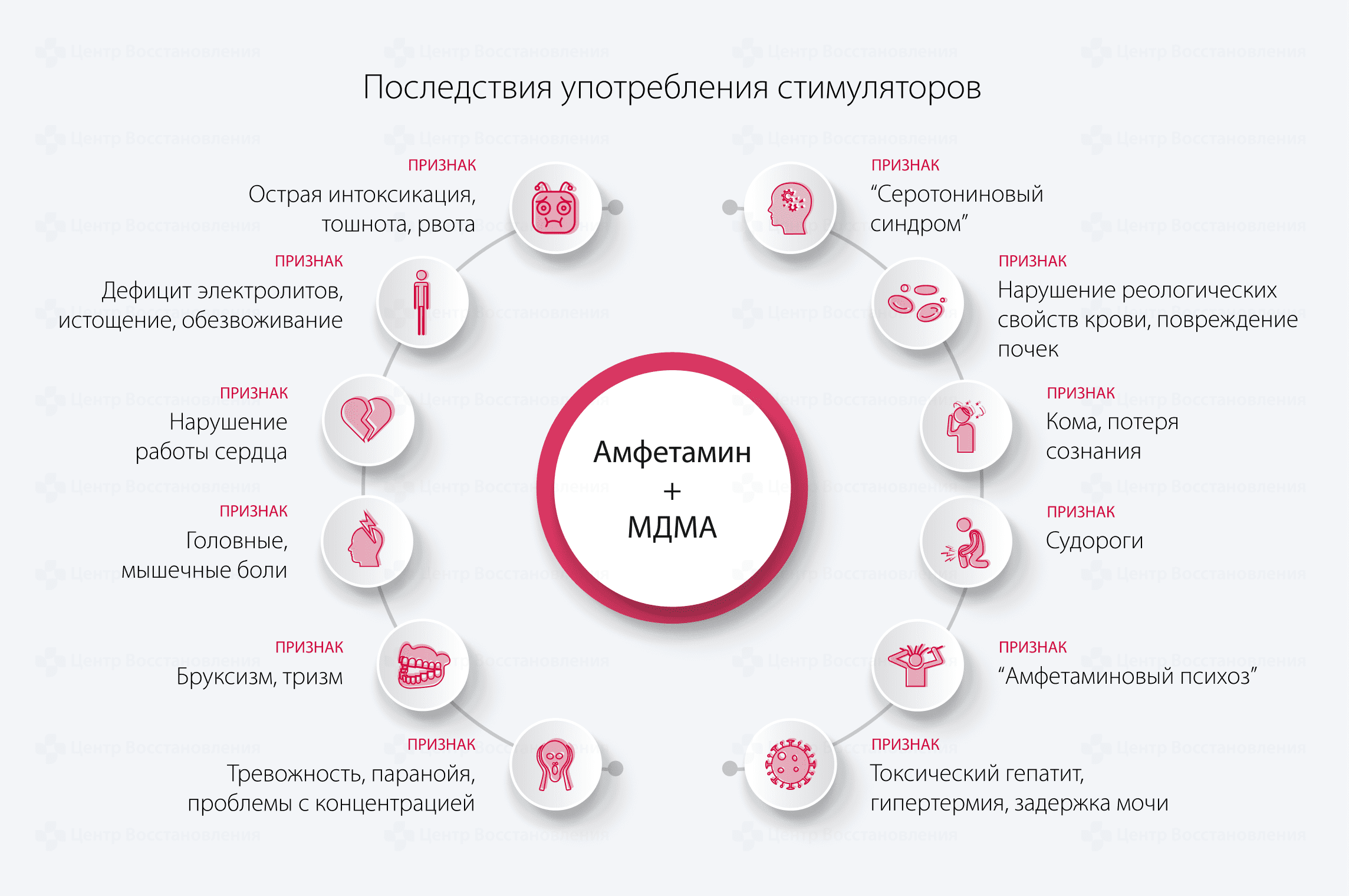 Последствия употребления Амфетамина и МДМА