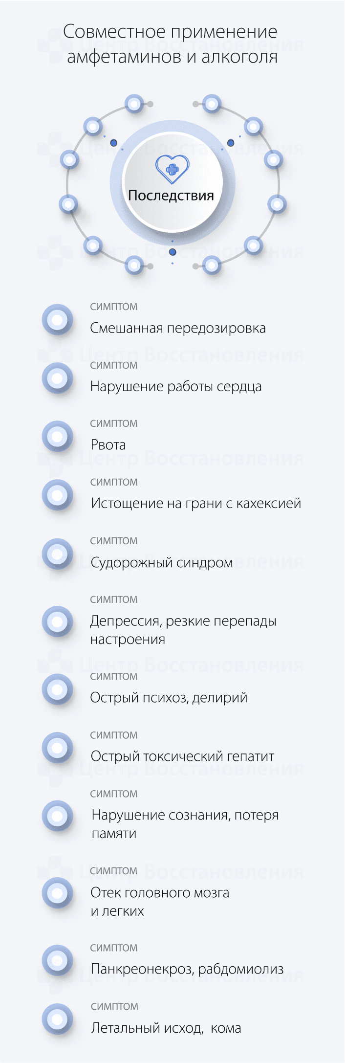 Последствия совместного употребления амфетаминов и алкоголя