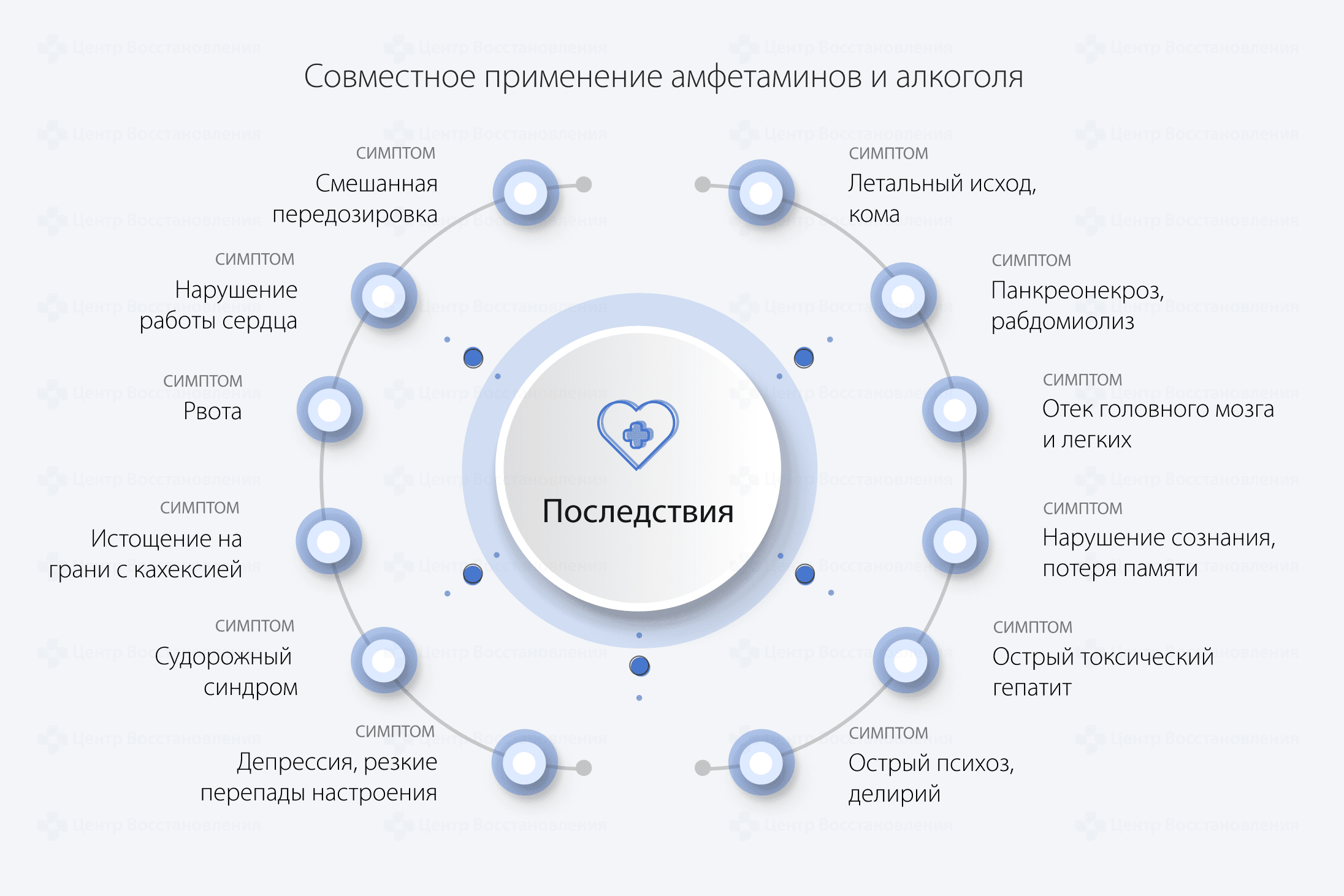 Последствия совместного употребления амфетаминов и алкоголя
