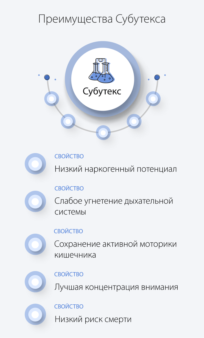 Преимущества Субутекса