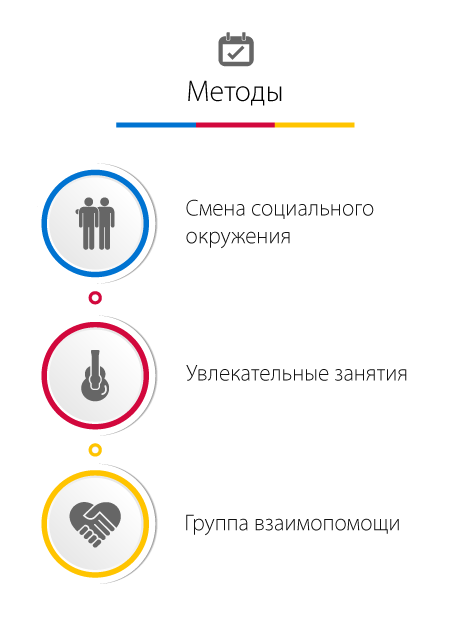 Преодоление психологического влечения