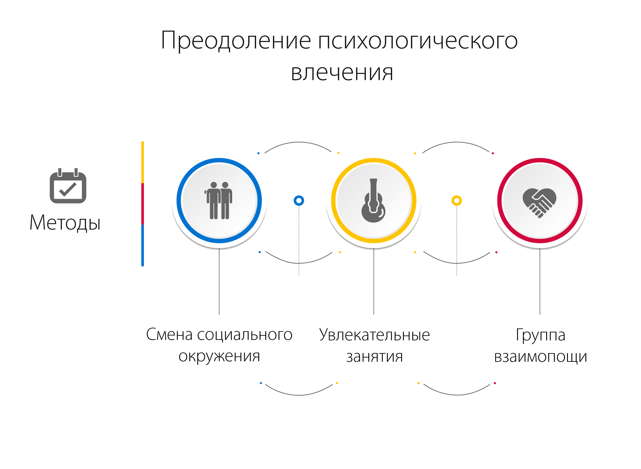 Преодоление психологического влечения
