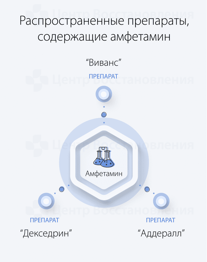 Распространенные препараты, содержащие амфетамин