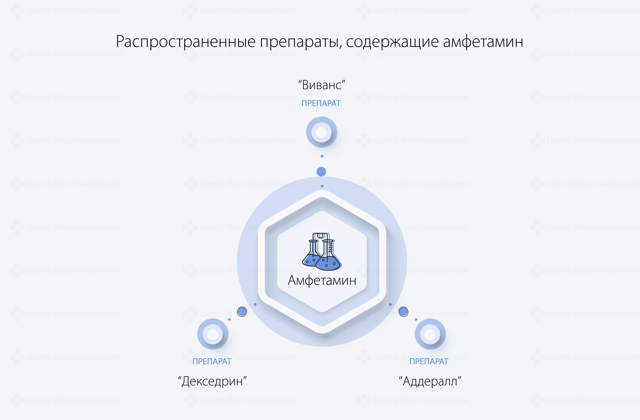 Распространенные препараты, содержащие амфетамин
