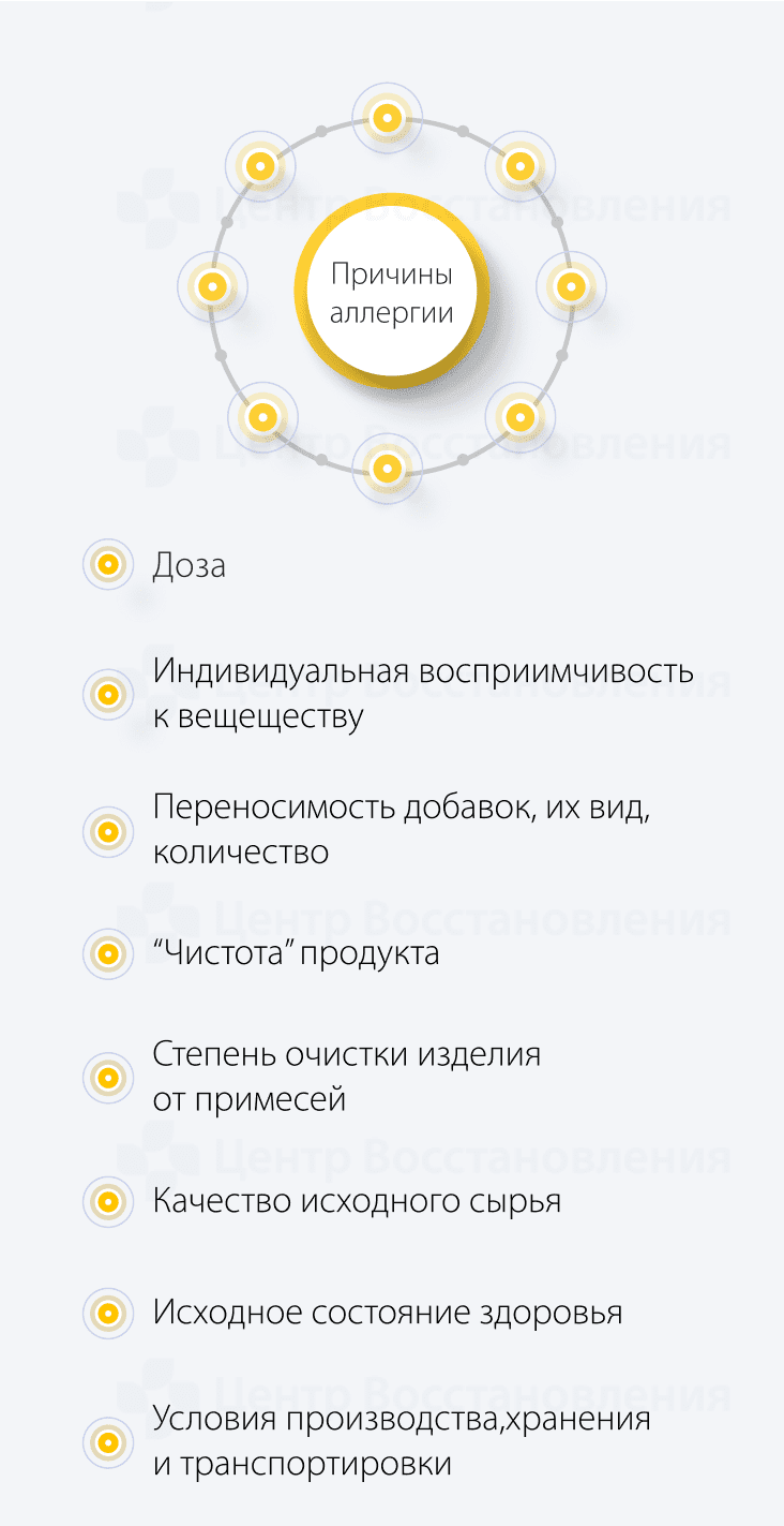 Причины аллегрии