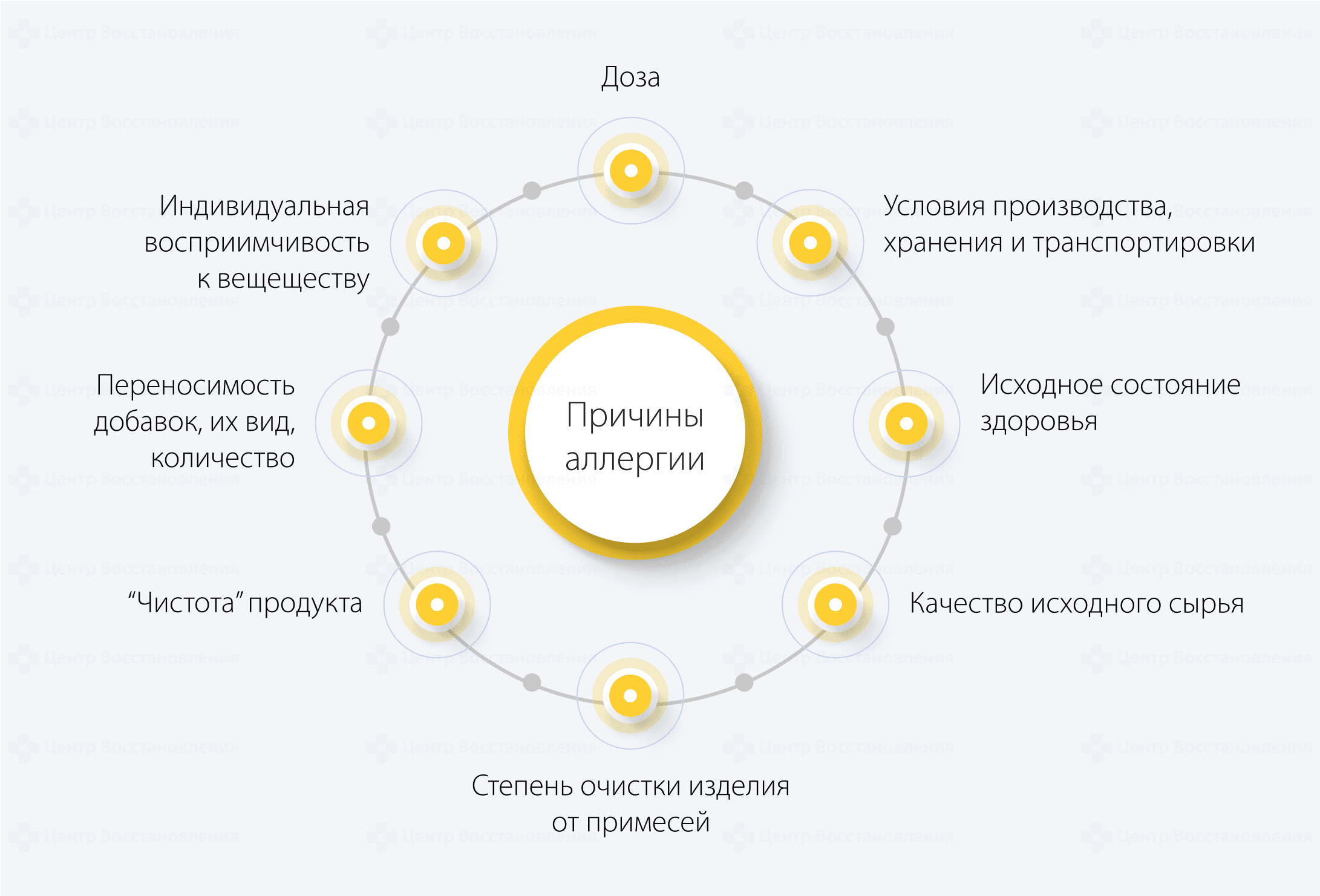 Причины аллегрии