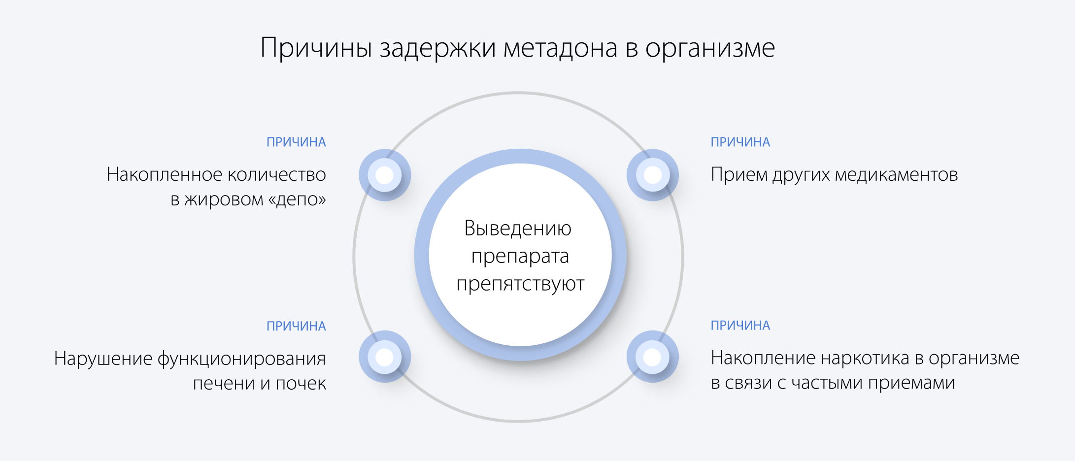 Причины задержки метадона в организме