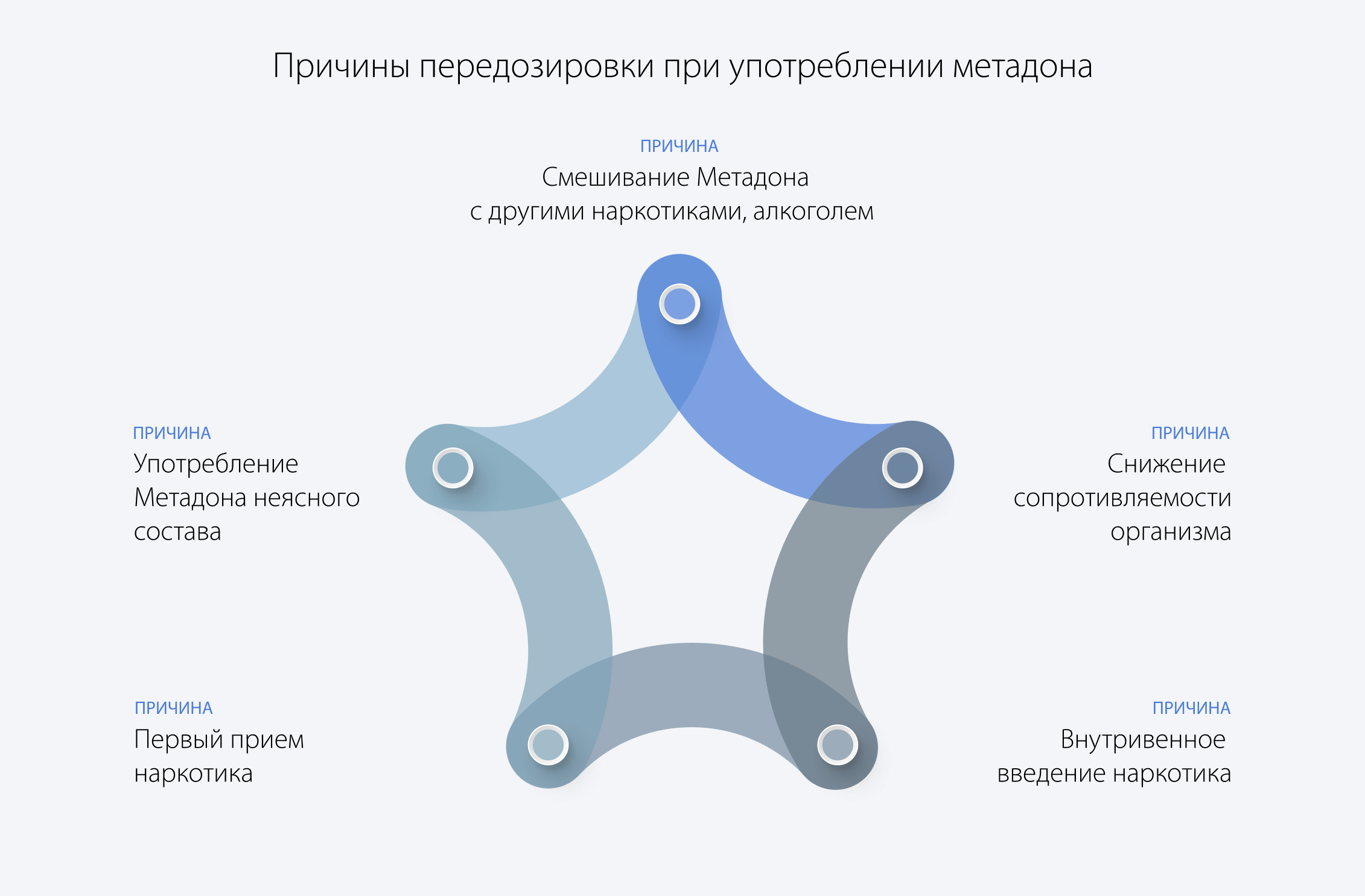 Причины передозировки при употреблении метадона