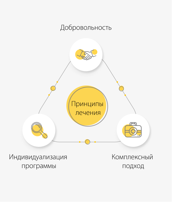 Принципы лечения