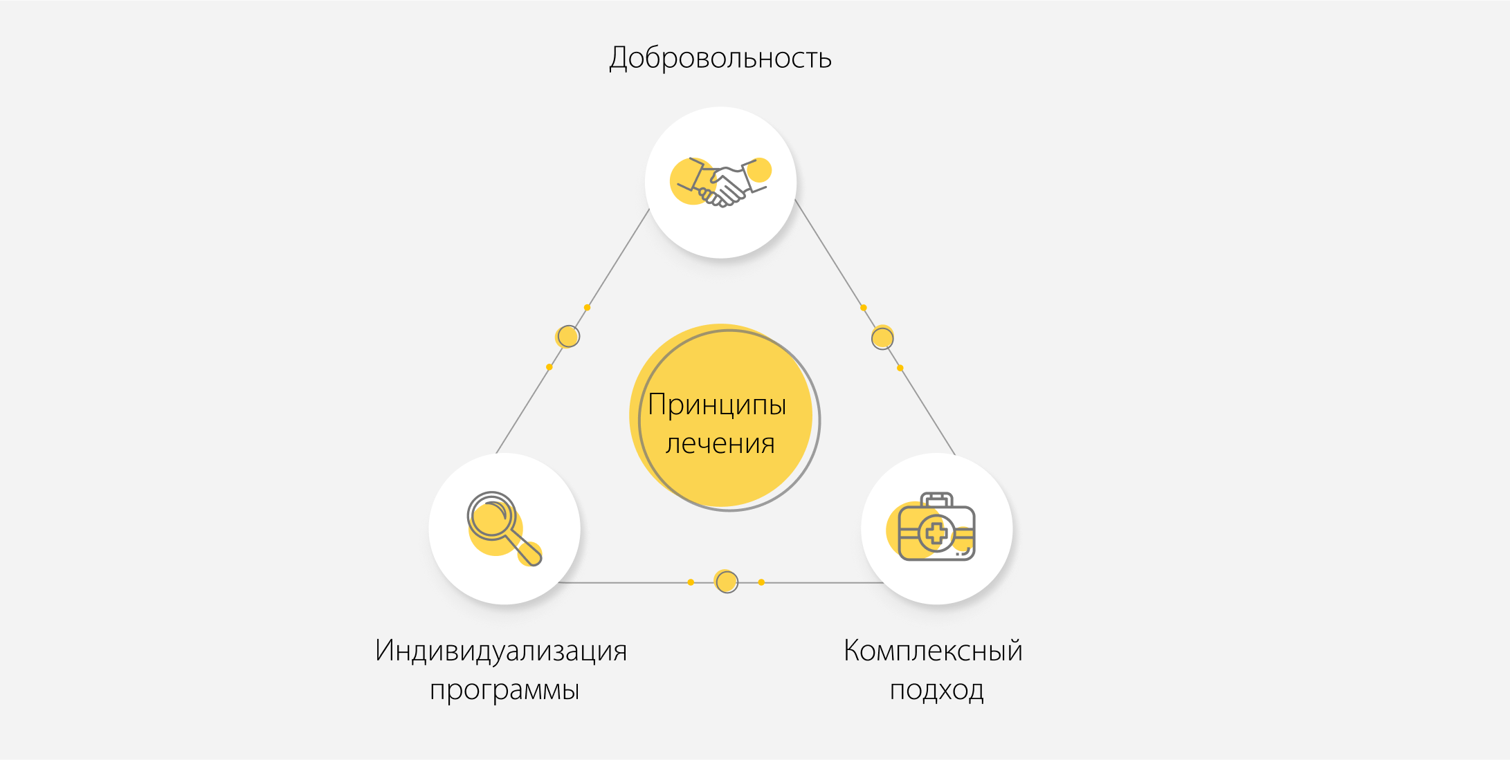 Принципы лечения