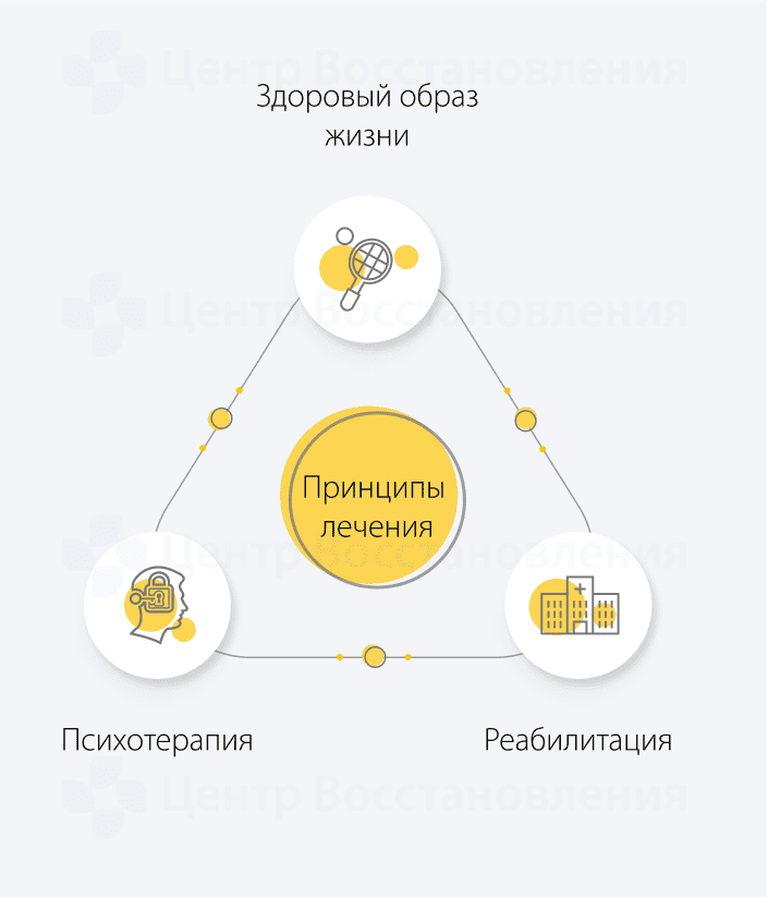 Принципы лечения амфетаминовой зависимости