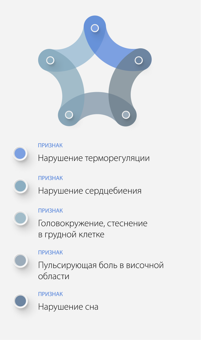 Признаки легкого отравления солями