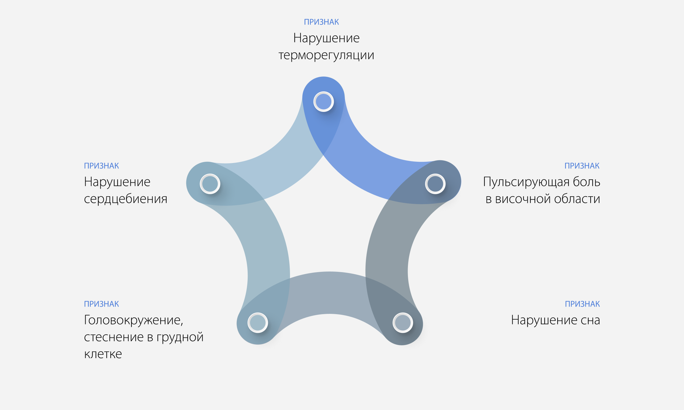 Признаки легкого отравления солями