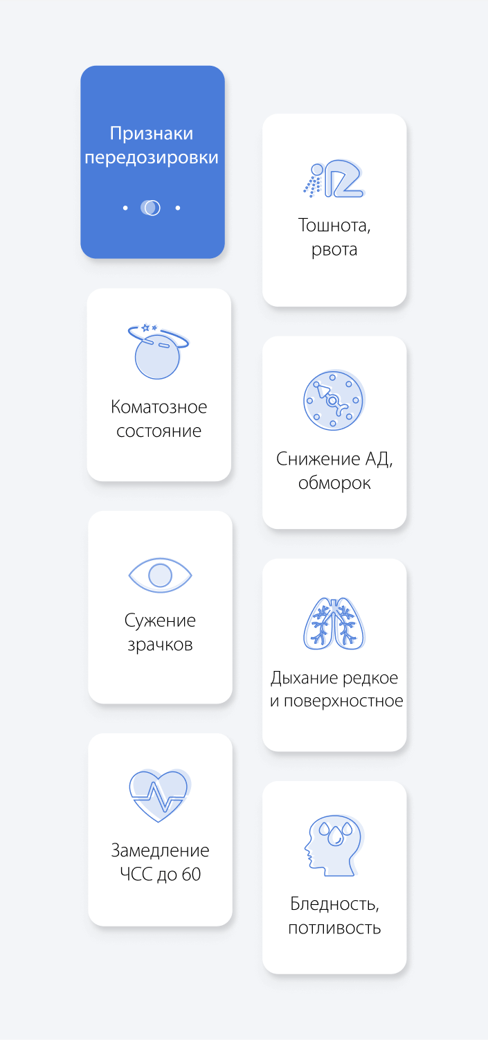 Признаки передозировки Метадоном