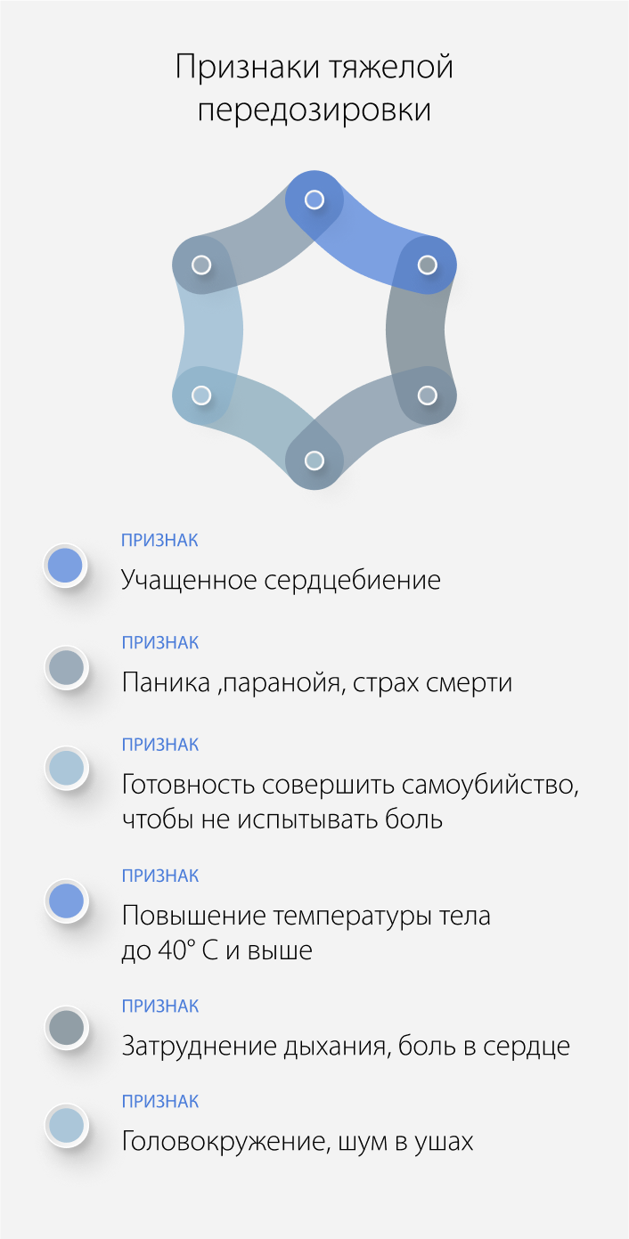Признаки тяжелой передозировки солями