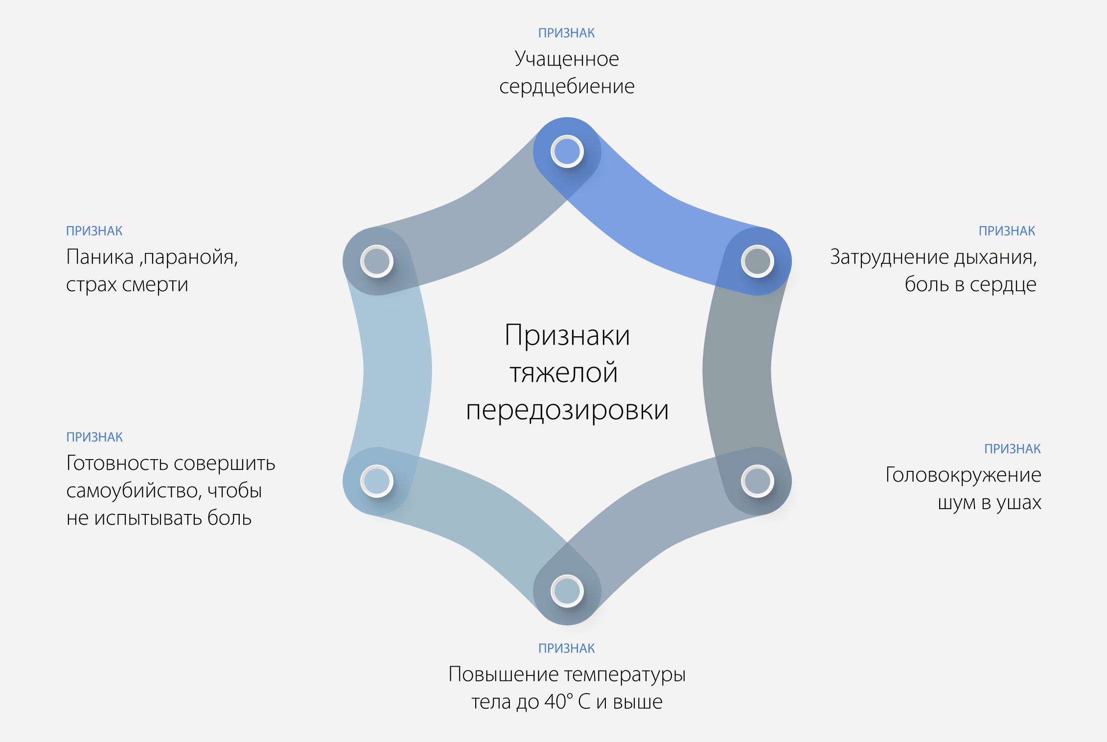 Признаки тяжелой передозировки солями