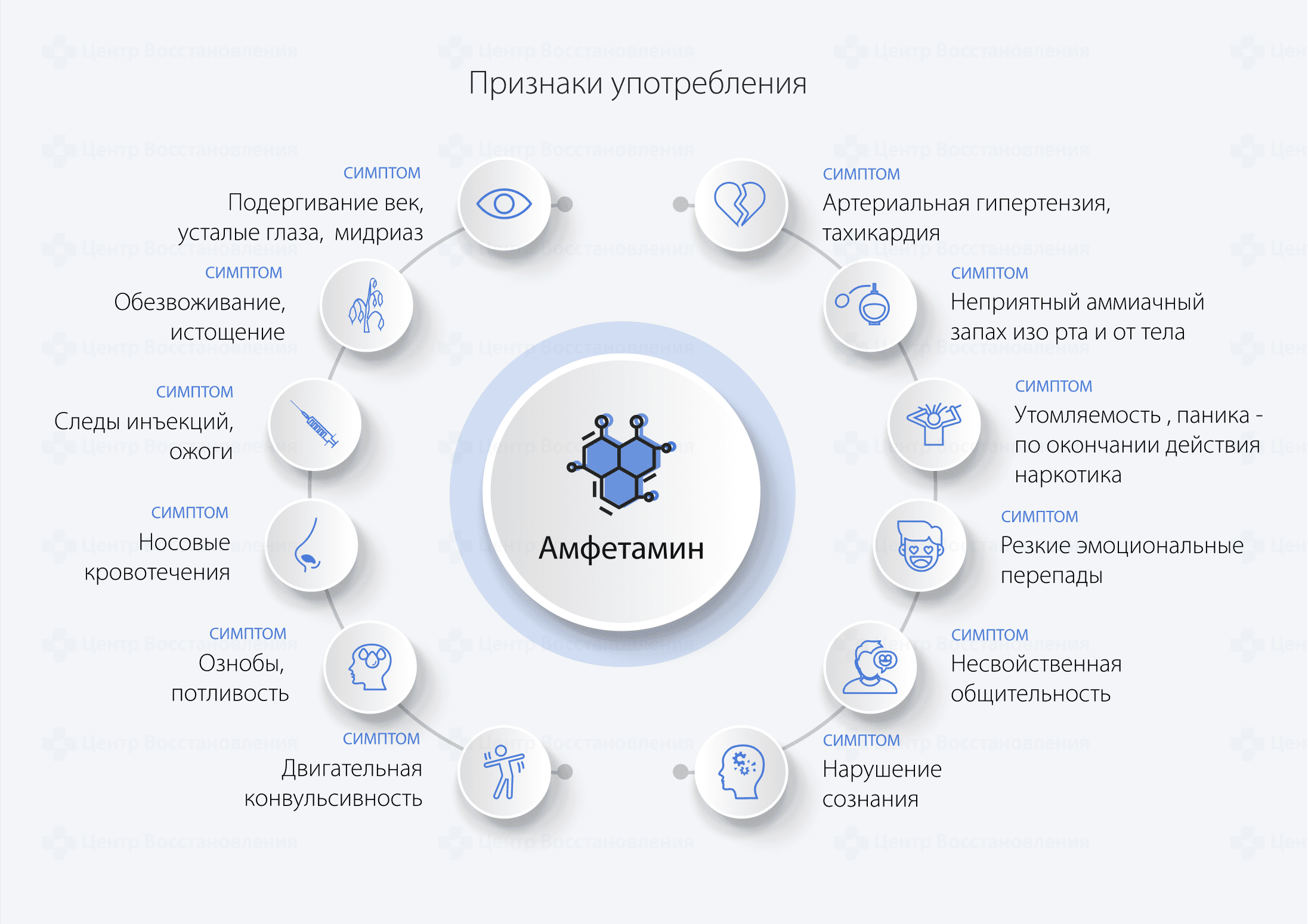 Признаки употребления амфетамина