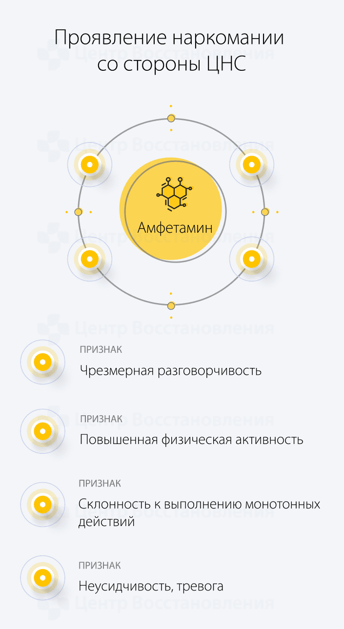 Проявление наркомании со стороны ЦНС