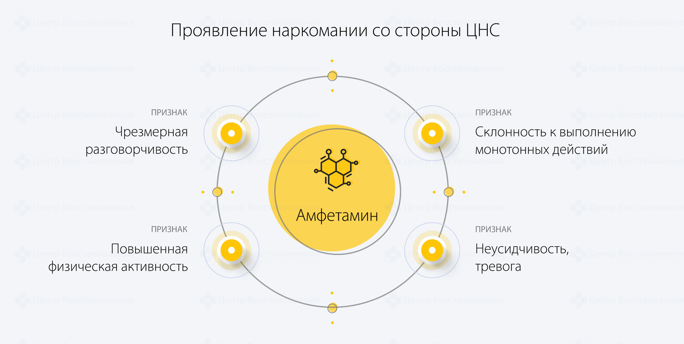 Проявление наркомании со стороны ЦНС