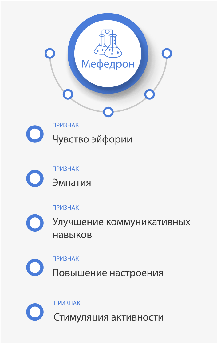 Психологическое воздействие мефедрона