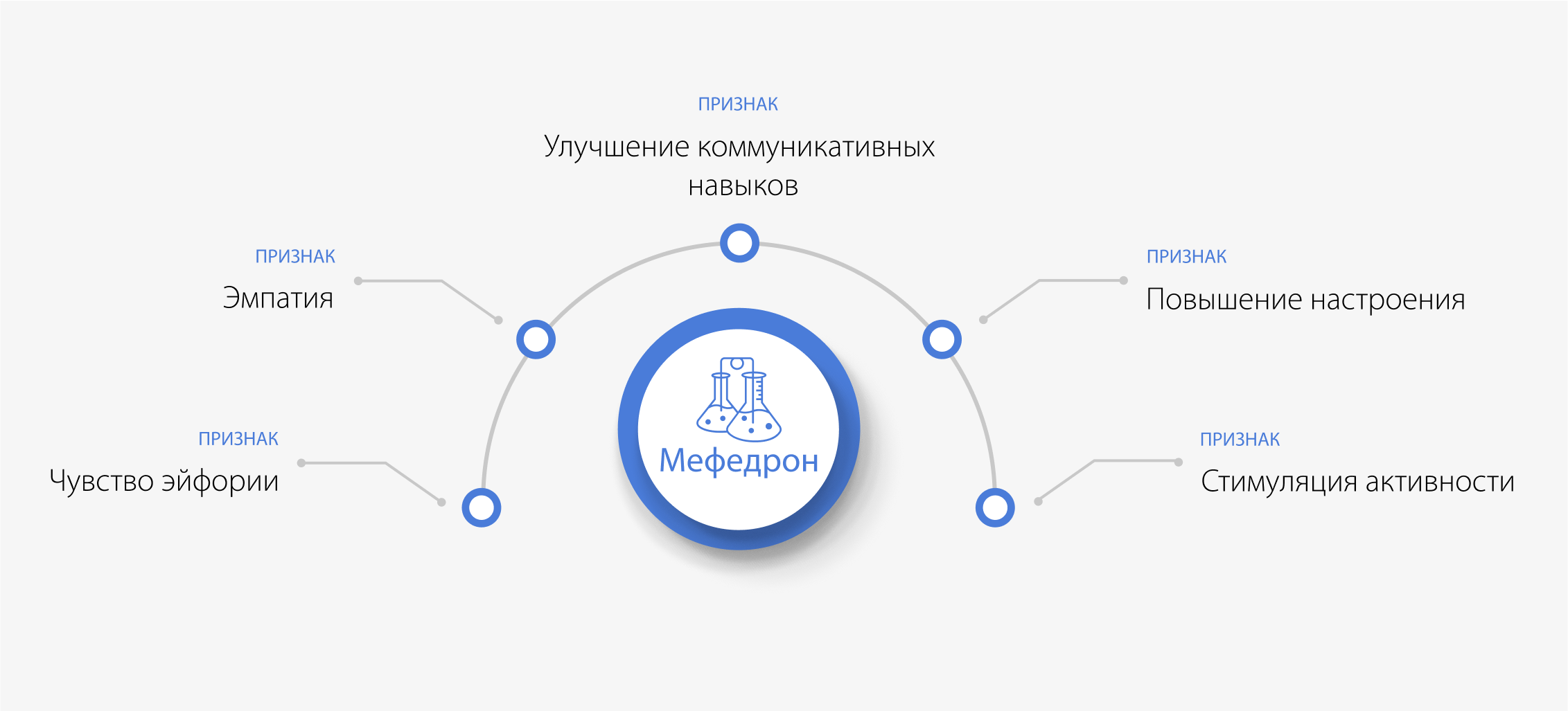 Психологическое воздействие мефедрона
