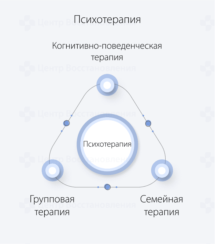Психотерапия