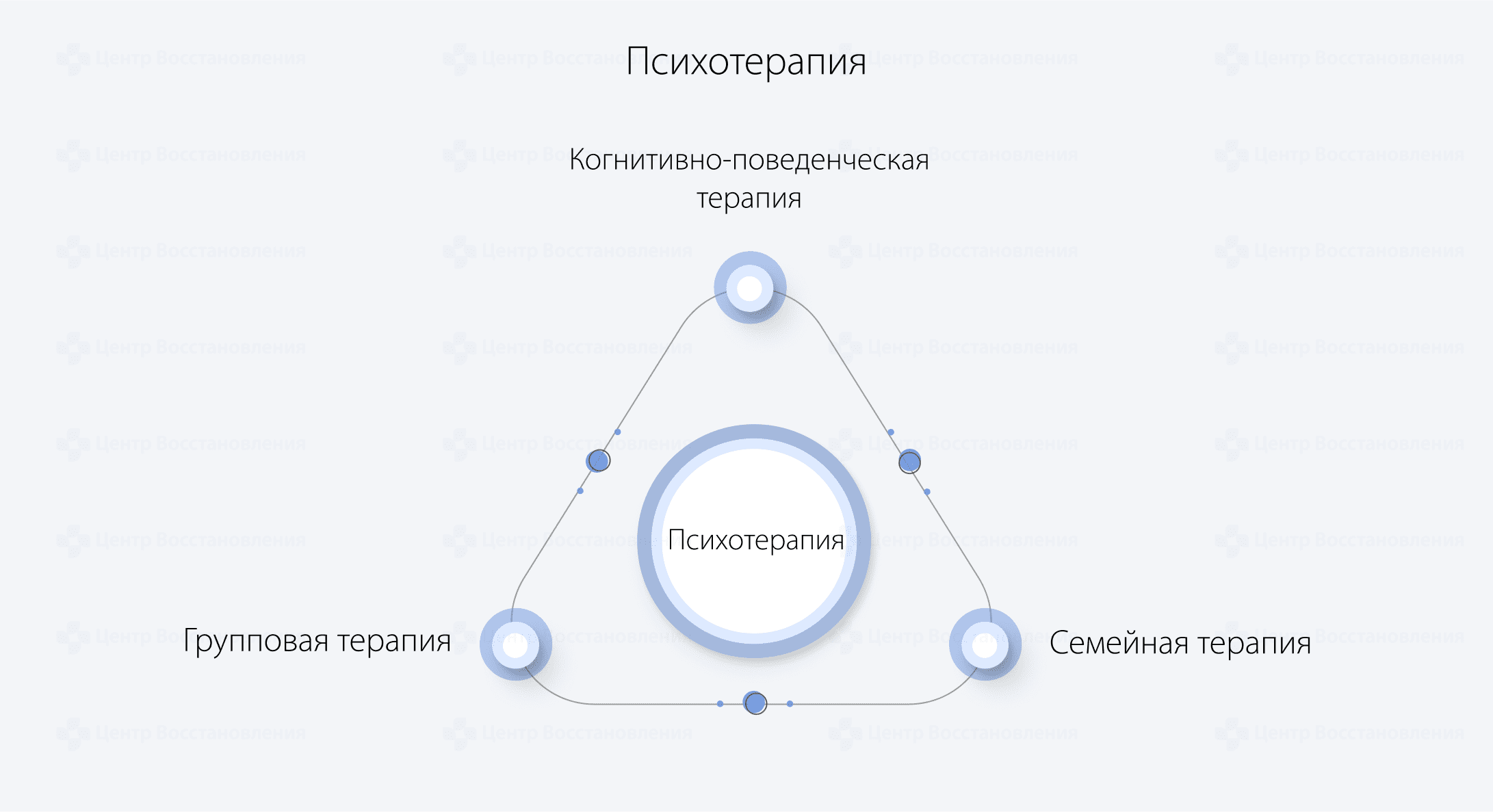 Психотерапия