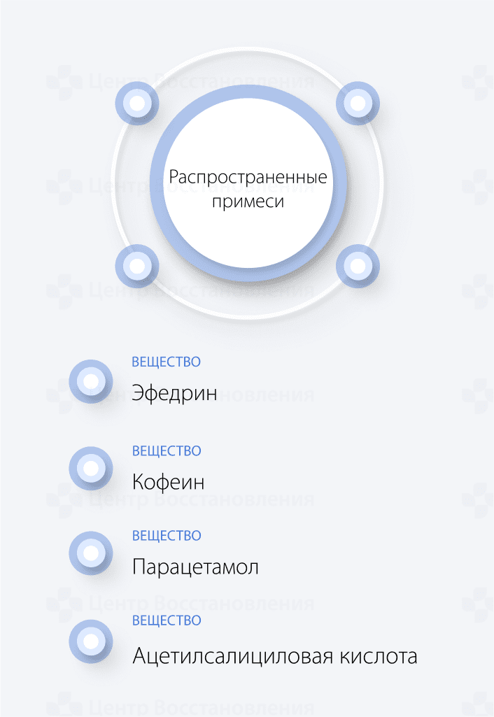 Распространенные примеси