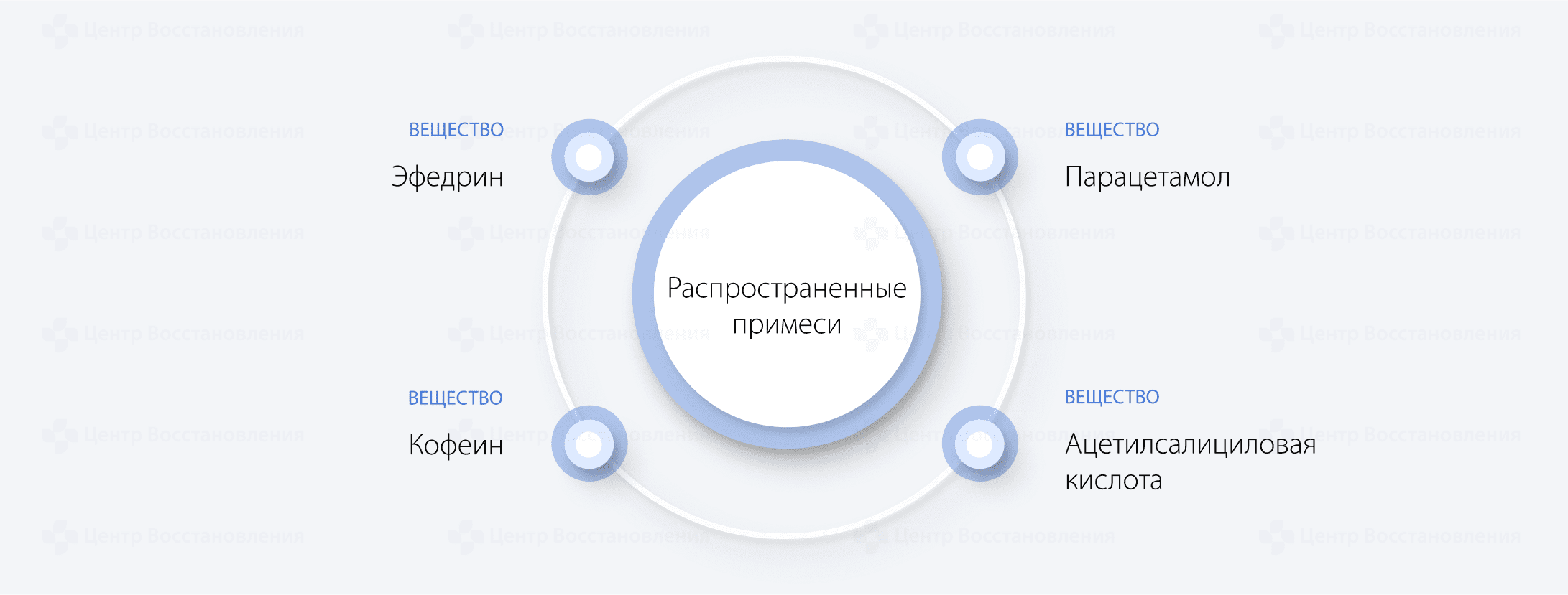 Распространенные примеси