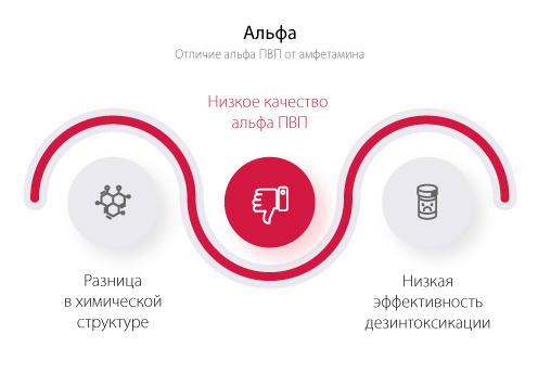 Причины осложненного выведения альфа-pvp из организма