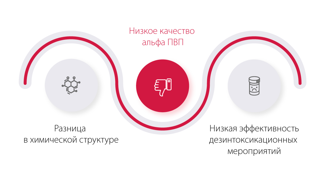 Причины осложненного выведения альфа-pvp из организма