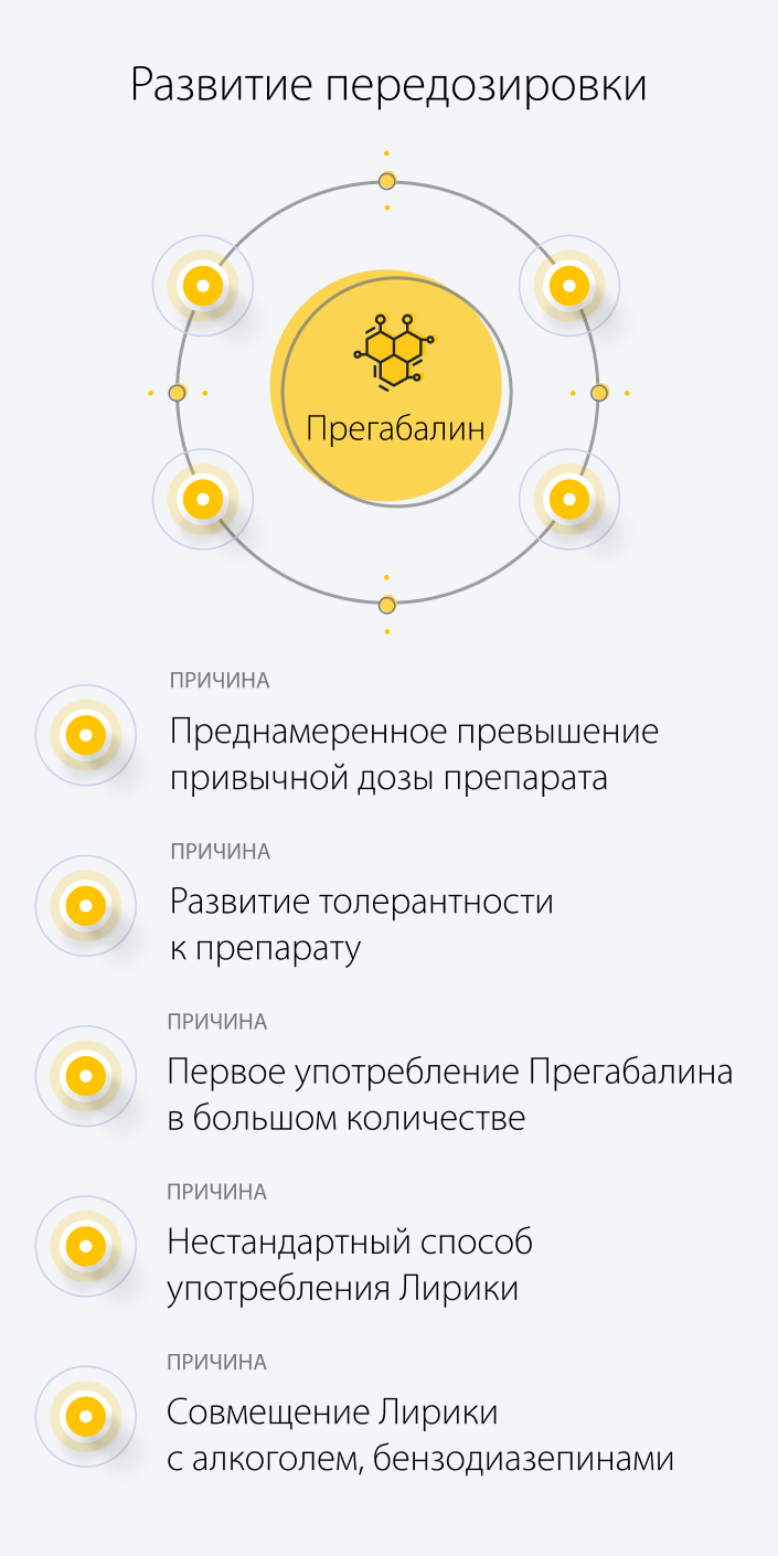 Развитие передозировки прегабалина